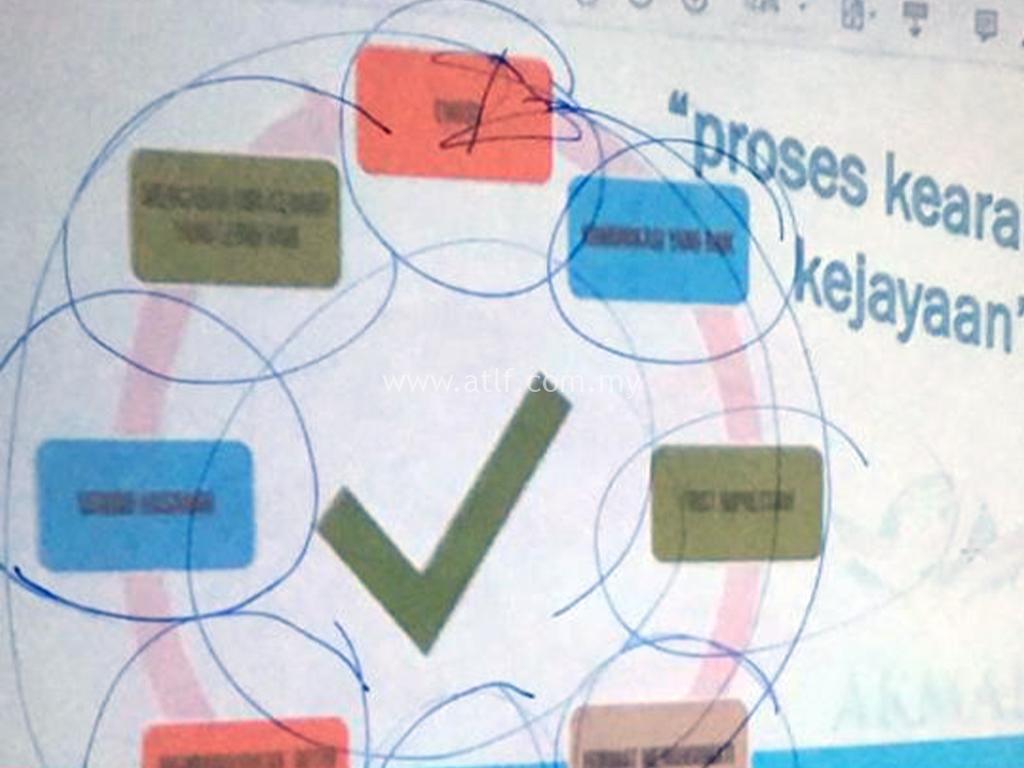 Sesi Suai-Kenal Pelajar Baru 2021 Akademi Tahfiz Lil Faaizin 4 atlf-suai-kenal-2021-004