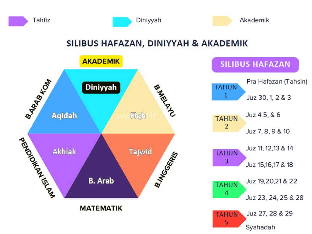 Silibus Pengajian 2024 | www.atlf.com.my